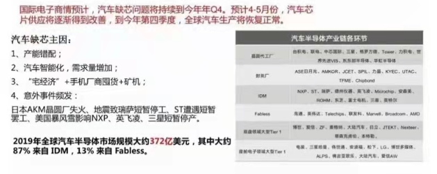 芯片產(chǎn)業(yè)鏈如何應(yīng)對(duì)目前芯片短缺？---芯片短缺的原因分析